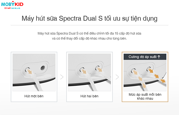 [Đập hộp] chiếc máy hút sữa điện đôi Spectra Dual S đầu tiên tại Việt Nam