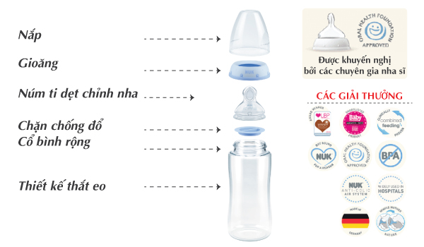 Bình sữa NUK Premium Choice+ Nhựa PPSU 300ML núm ti S2-M
