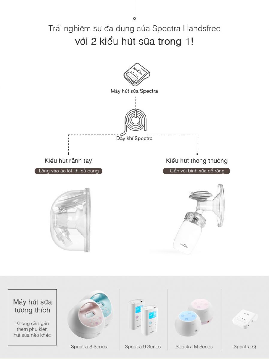 Bộ cúp hút sữa rảnh tay Spectra Handsfree (Size 24/25/28mm)
