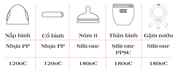 Bộ hai bình silicone Comotomo 250ml - Hồng