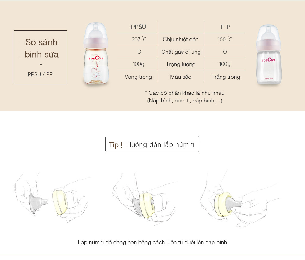 Bộ phụ kiện tiêu chuẩn dành cho máy hút sữa Spectra (Cổ rộng, phễu size 16,20,24,28)