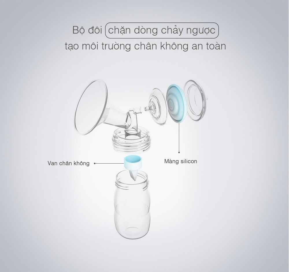 Bộ phụ kiện tiêu chuẩn dành cho máy hút sữa Spectra (Cổ rộng, phễu size 16,20,24,28)