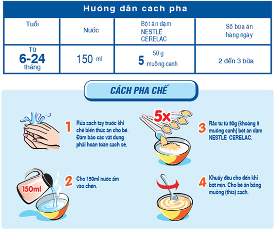 Bột ăn dặm Nestlé Cerelac Lúa mì và Sữa 200g
