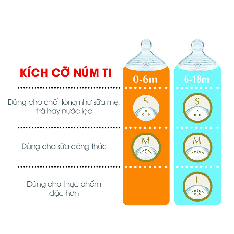 Bộ 2 núm ti Nuk Nature Sense Silicone S1 - Size S
