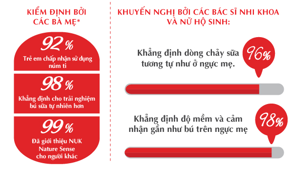 Bộ 2 núm ti Nuk Nature Sense Silicone S1 - Size S