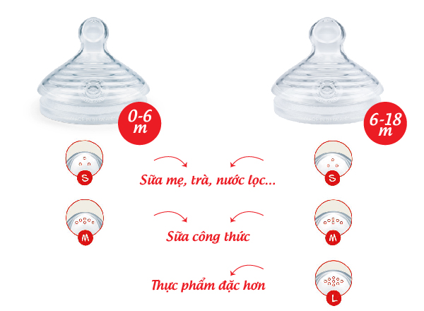Bộ 2 núm ti Nuk Nature Sense Silicone S1 - Size S