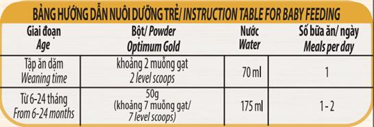 Bột ăn dặm Optimum Gold gạo cải xoăn khoai lang giống nhật - Hộp giấy 200g
