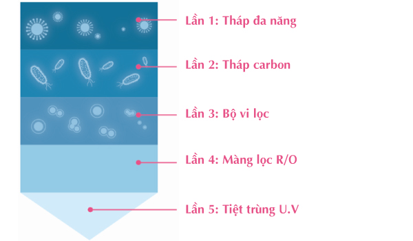 Công nghệ sản xuất nước giặt hữu cơ K-Mom