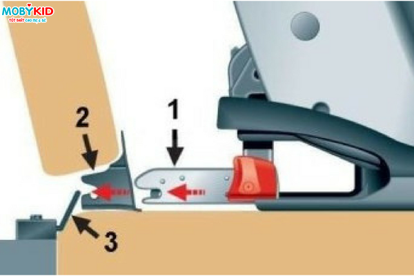 Cảnh báo ba mẹ đừng mua ghế ô tô cho bé khi chưa biết rõ về ghế dùng seat belt và ghế dùng isofix