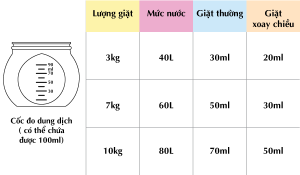 Hướng dẫn sử dụng nước giặt Zero Dust K-Mom