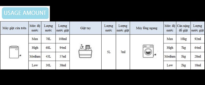 Hướng dẫn sử dụng nước giặt hữu cơ K-Mom