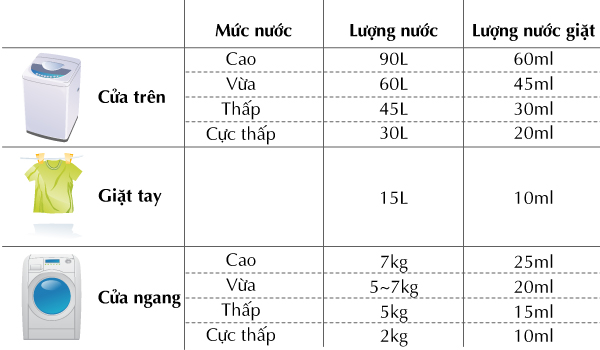 Hướng dẫn sử dụng nước xả vải hữu cơ K-Mom