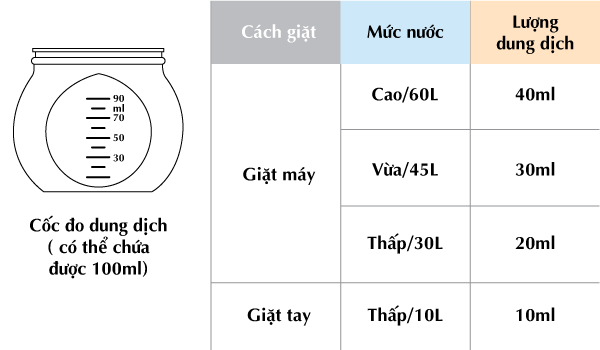 Hướng dẫn sử dụng nước xả vải siêu mềm Zero Dust K-Mom