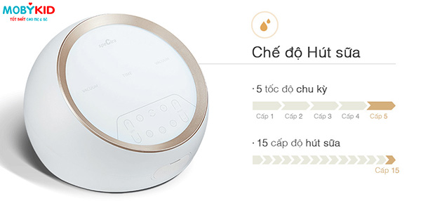 Khám phá những điểm đặc biệt trong chiếc máy hút sữa mới toanh Spectra Dual S
