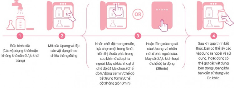 Máy Tiệt Trùng Sấy Khô & Khử Mùi Bằng Tia UV Upang Xanh Lá