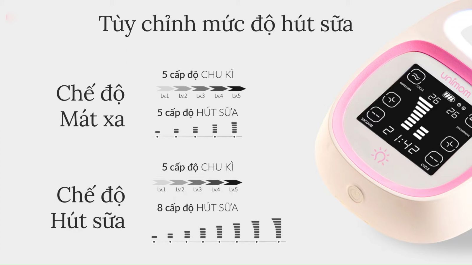 Máy hút sữa điện đôi LCD Unimom Opera