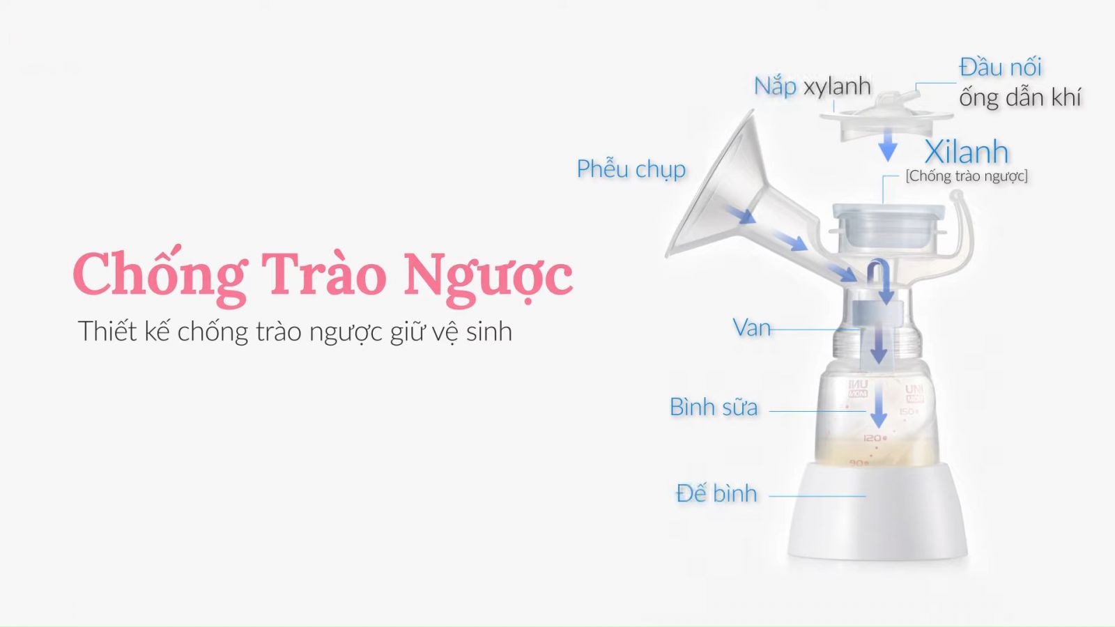 Máy hút sữa điện đôi LCD Unimom Opera