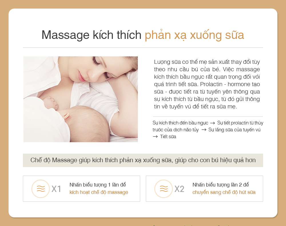 Máy hút sữa điện đôi kép Spectra Dual Compact