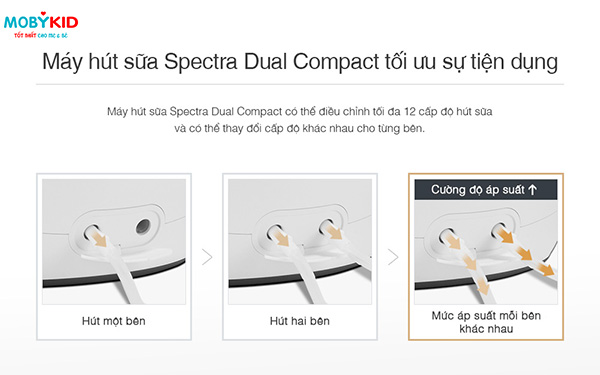 Máy hút sữa điện đôi kép Spectra Dual Compact có xịn xò như lời đồn