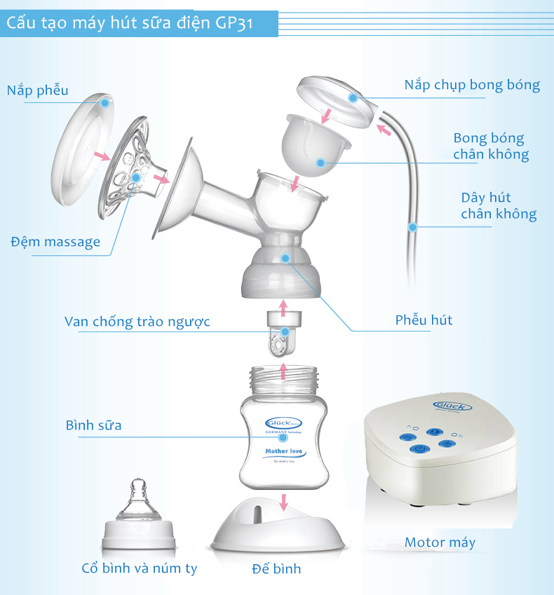 Máy hút sữa điện đơn Gluck GP31