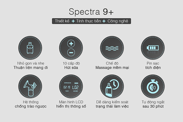 Máy hút sữa điện đôi Spectra 9 Plus