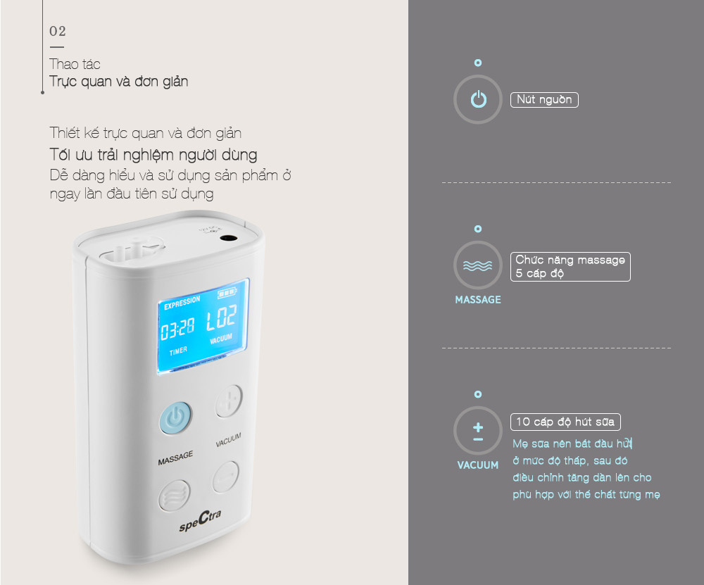 Máy hút sữa điện đôi Spectra 9 Plus