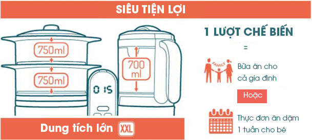 Máy tiệt trùng xay hấp đa năng Babymoov Nutribaby Plus 5in1 BM14689 - màu kem trắng