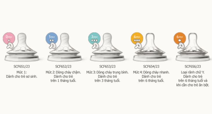 Núm ty thiết kế tự nhiên Philips Avent SCF651/23 0M+