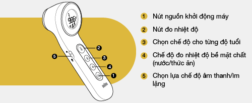Nhiệt kế Braun BNT400WE
