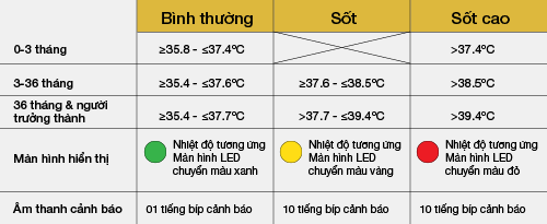 Nhiệt kế Braun BNT400WE