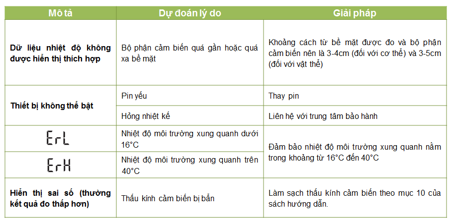 Nhiệt kế hồng ngoại AGU NC8