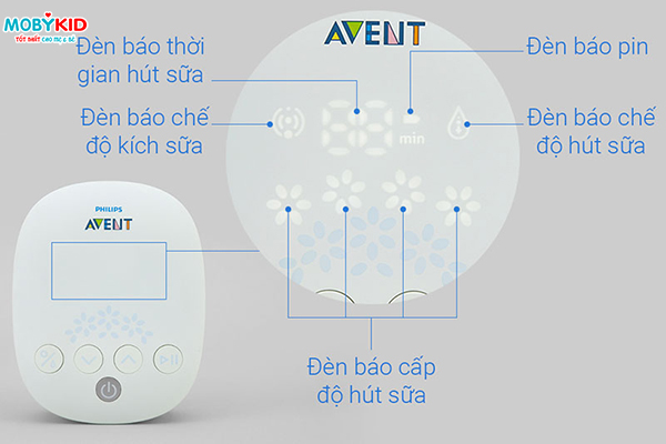 Review máy hút sữa điện đôi Philips Avent SCF303/01 cho các mẹ lần đầu sử dụng