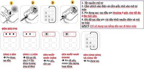 Review máy hút sữa Philips Avent 2021 Eureka Plus SCF394/11 có pin & Eureka SCF393/11 hot nhất hiện nay