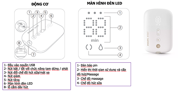 Review máy hút sữa Philips Avent 2021 Eureka Plus SCF394/11 có pin & Eureka SCF393/11 hot nhất hiện nay