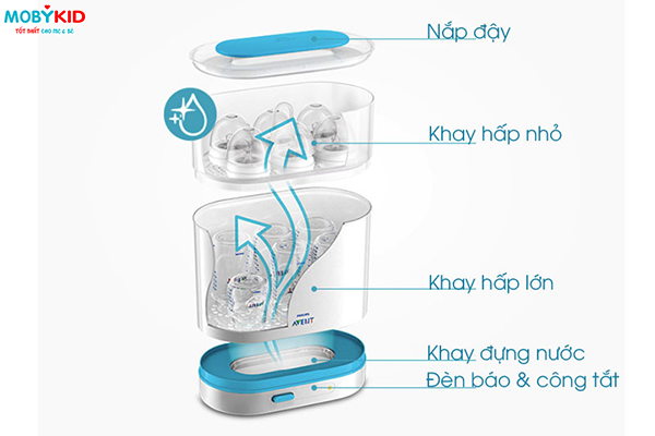 Review máy tiệt trùng bình sữa Philips Avent cho những mẹ đang dự định chọn mua?