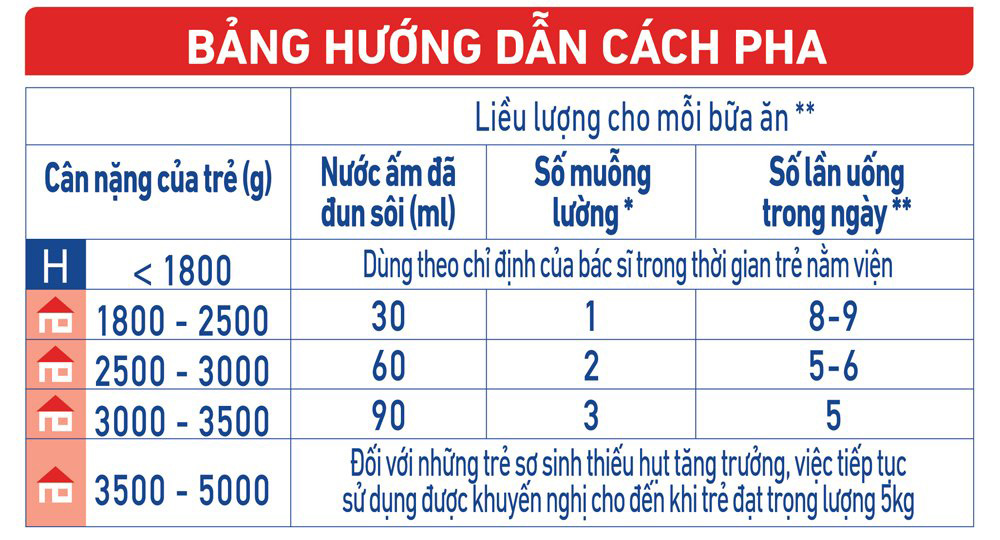 Sản phẩm dinh dưỡng Nestle PreNan 400g (bé sinh non nhẹ cân)