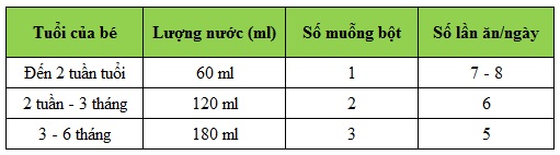 Sữa Blackmores Newborn số 1 Úc 900g (0 - 6 tháng)