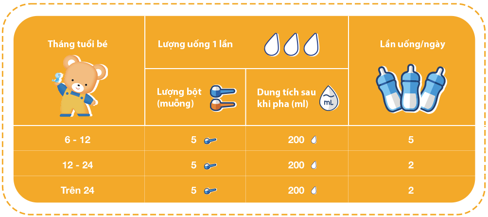 Sữa Morinaga ChilMil số 2 320g (6-36 tháng tuổi)
