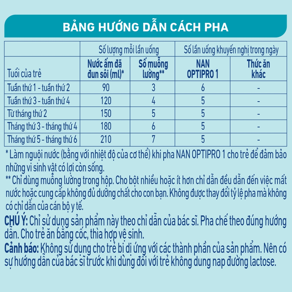 Sữa Nan Optipro 1 900g, HMO (0-6 tháng)