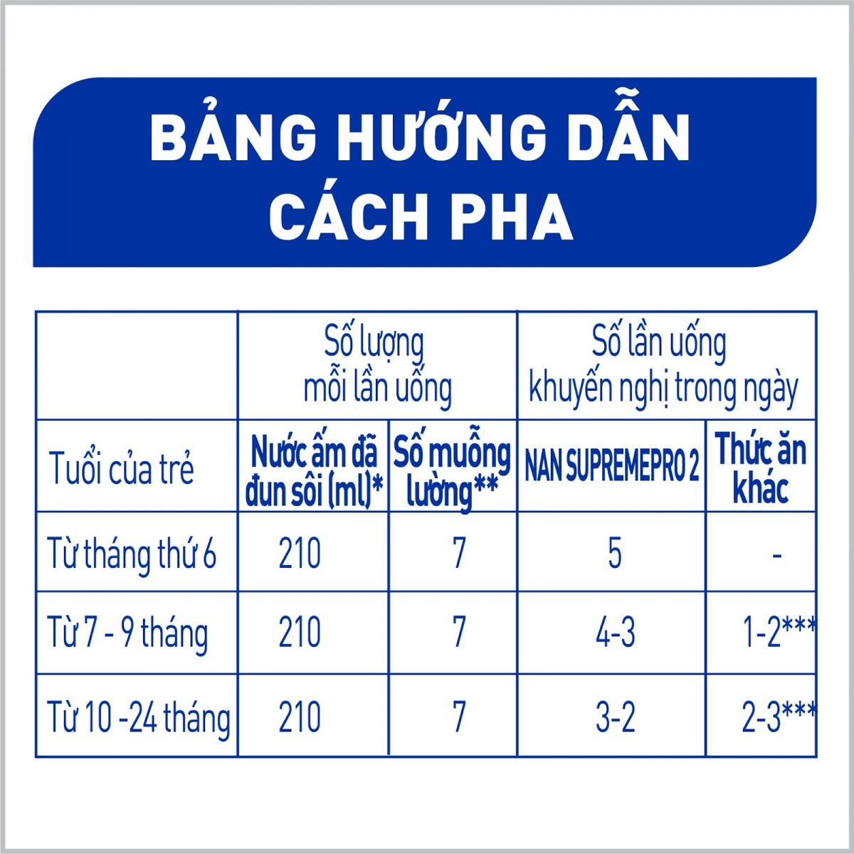 Sữa Nan Supreme 2 (2HMO) 800g (6-24 tháng)