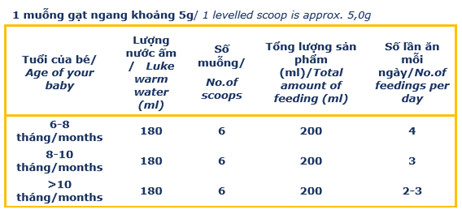 Sữa bột Frisolac Gold 2 380g (6-12 Tháng)