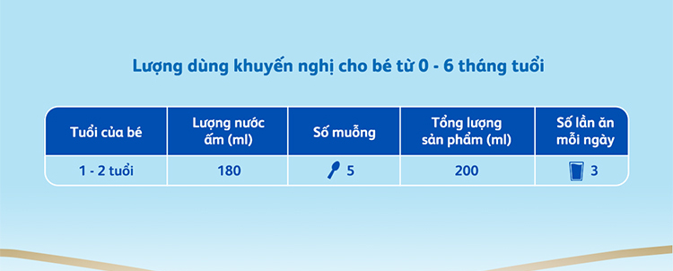 Sữa bột Frisolac Gold 3 380g (1-2 Tuổi)