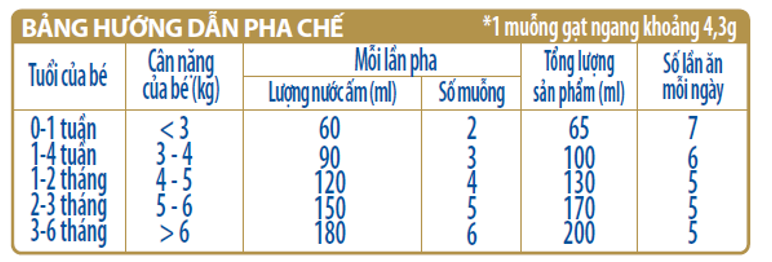 Sữa bột Frisolac Gold Pro số 1 800g (0-6 tháng)