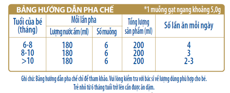 Sữa bột Frisolac Gold Pro số 2 800g (6-12 tháng)