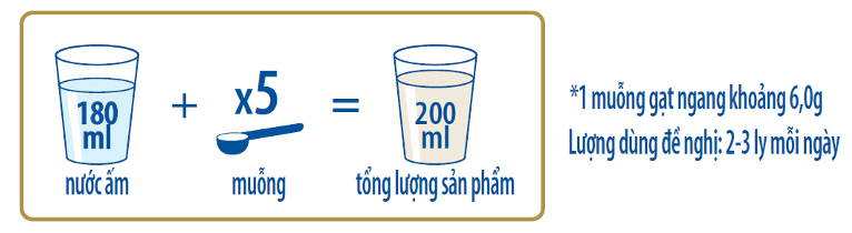 Sữa bột Frisolac Gold Pro số 3 800g (1-3 tuổi)
