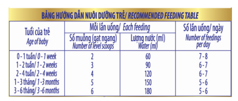 Sữa bột Vinamilk Dielac Alpha Gold IQ 1 400g (0-6 tháng)