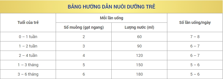 Sữa bột Vinamilk Optimum Gold 1 400g (0-6 tháng)