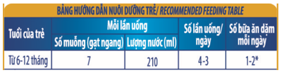 Sữa bột Vinamilk Optimum Gold 2 400g (6-12 tháng)