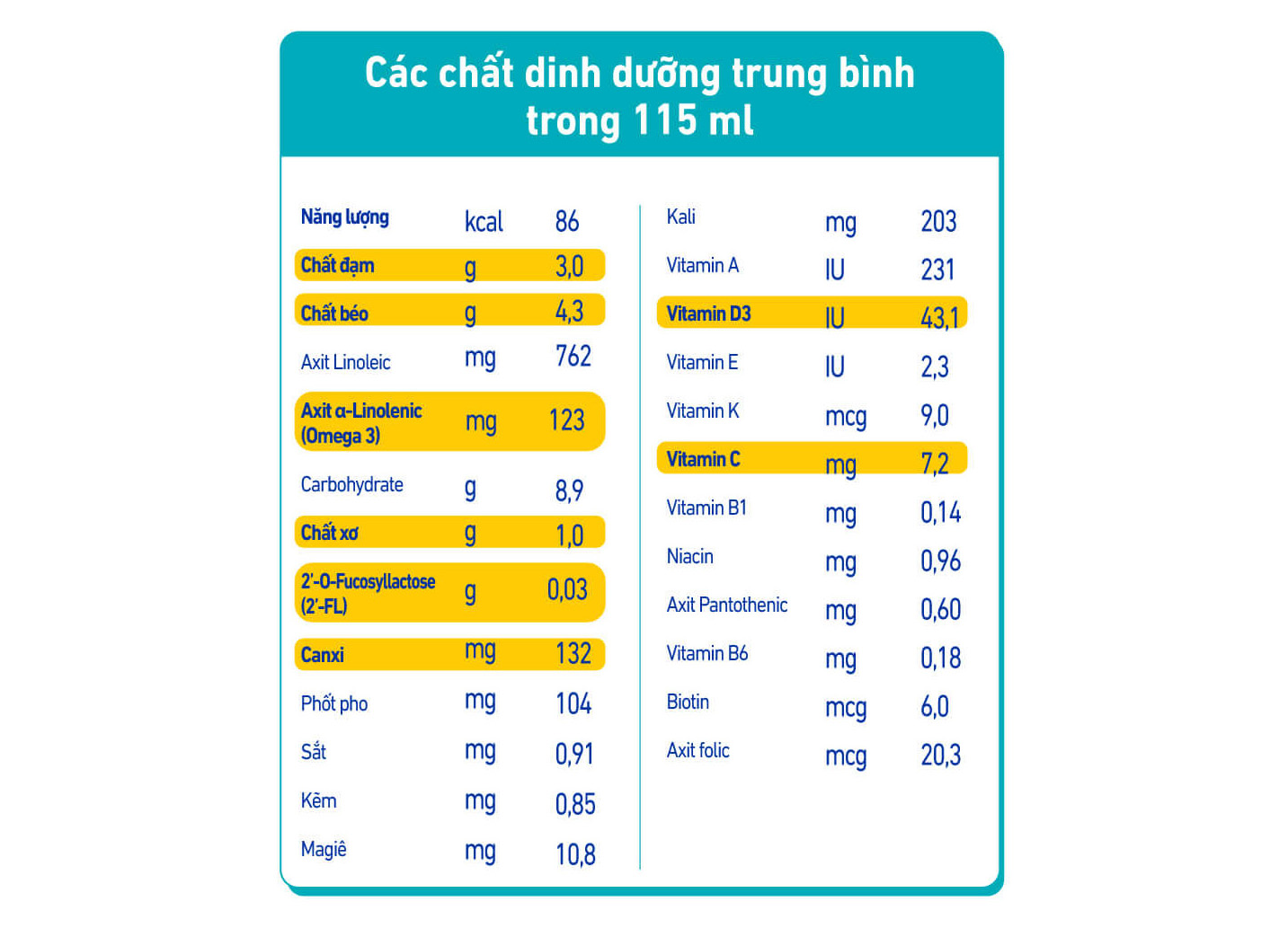 Sữa dinh dưỡng pha sẵn Nestlé NAN OPTIPRO Kid 115ml (lốc 6 hộp) (cho bé trên 1 tuổi)