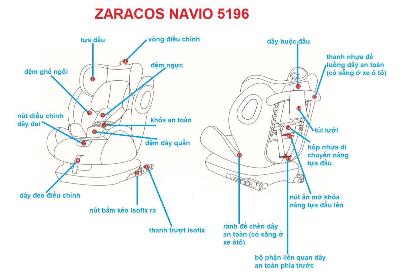 Ghế ngồi ô tô Zaracos Navio 5196 Isofix - Màu Blue